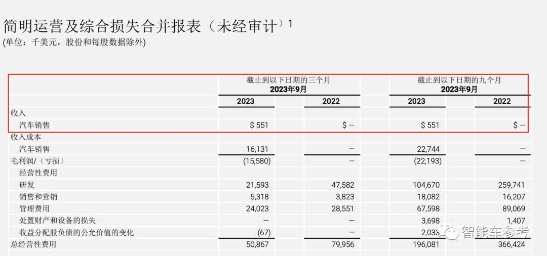贾跃亭把造车工厂卖了！一举套现8600万，“不影响生产”