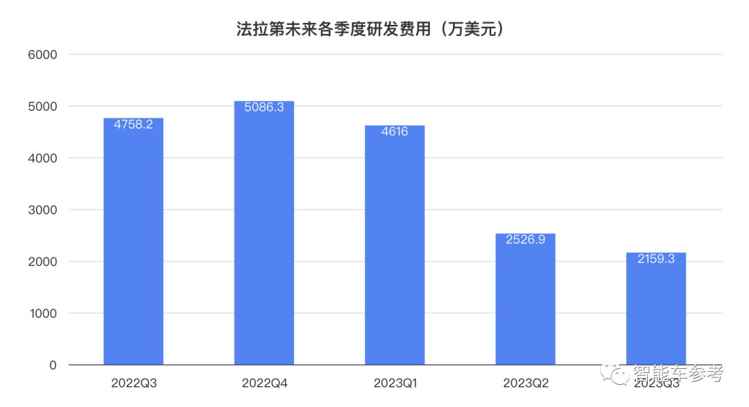贾跃亭把造车工厂卖了！一举套现8600万，“不影响生产”