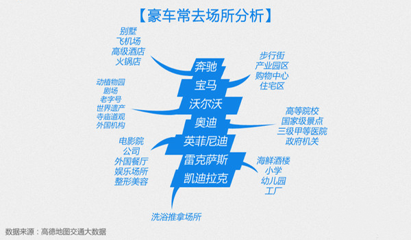车企卖车 全靠卖周边