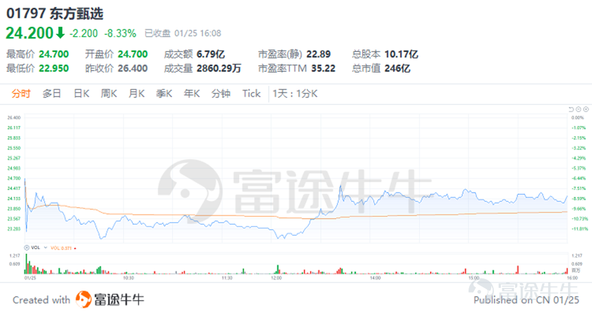 数据来源：富途牛牛