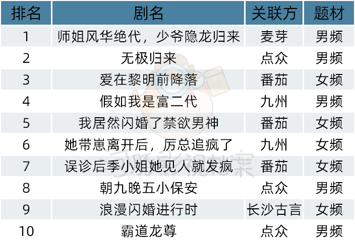 最新短剧排名揭晓，哪部作品脱颖而出？