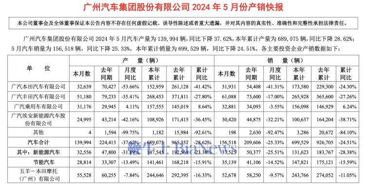 图源:产销快讯截图 图片