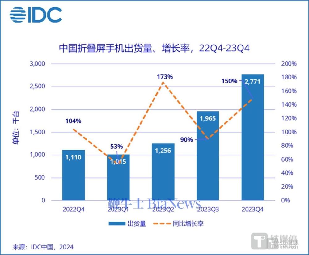 图片来源：IDC