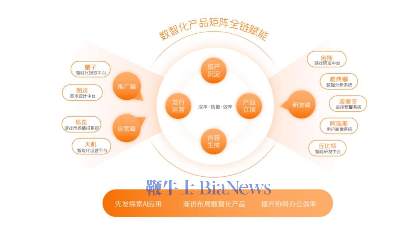 来源：三七互娱2024年半年报