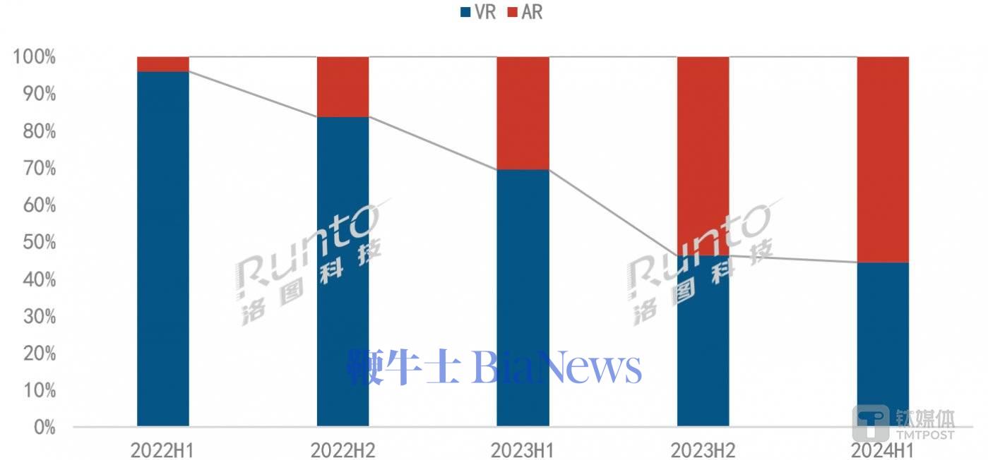 图片来源：洛图科技