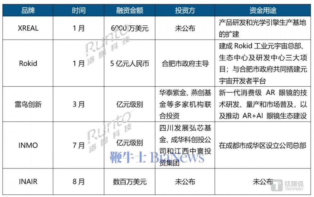 图片来源：洛图科技