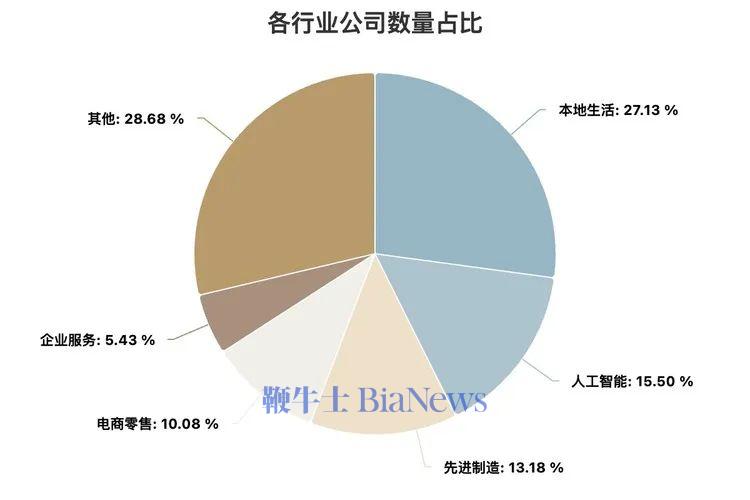 美团系投资版图。数据来源：IT桔子。制图：硅星人