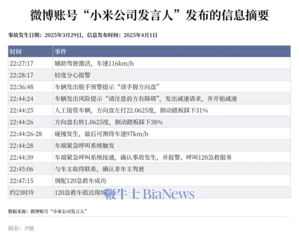 小米公司发言人发布的信息摘要 (2)