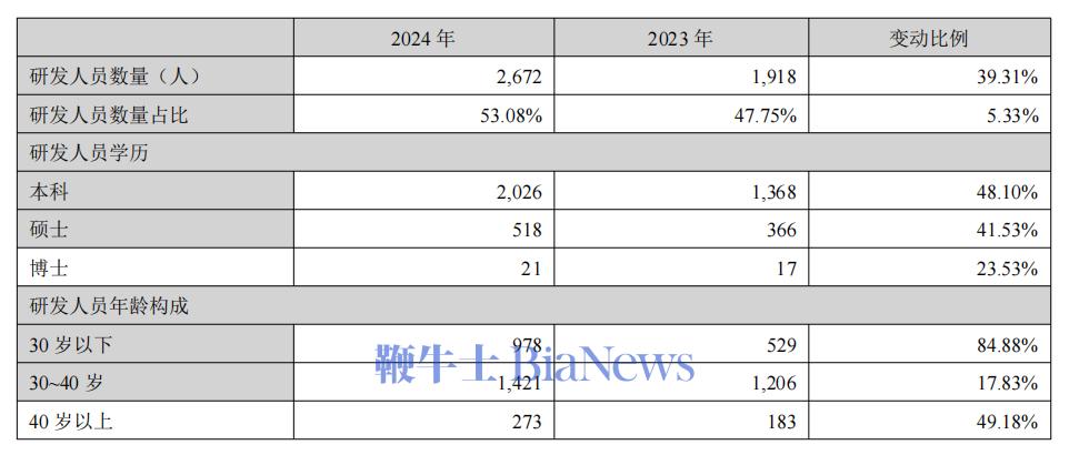 安克创新2024年狂飙：营收破200亿大关，独立站翻倍增长
