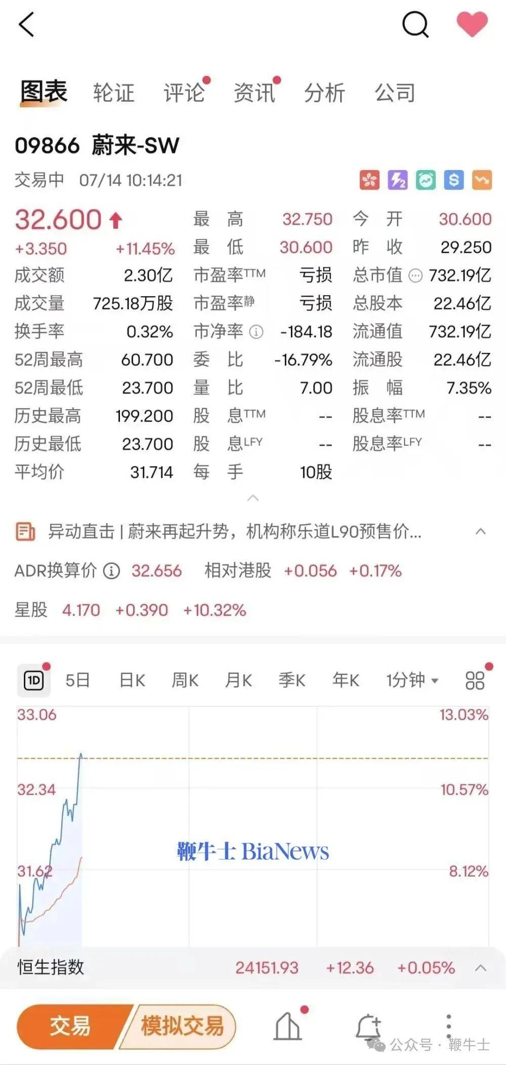 蔚来.jpg