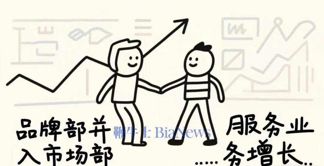 2025，大厂品牌部大撤退