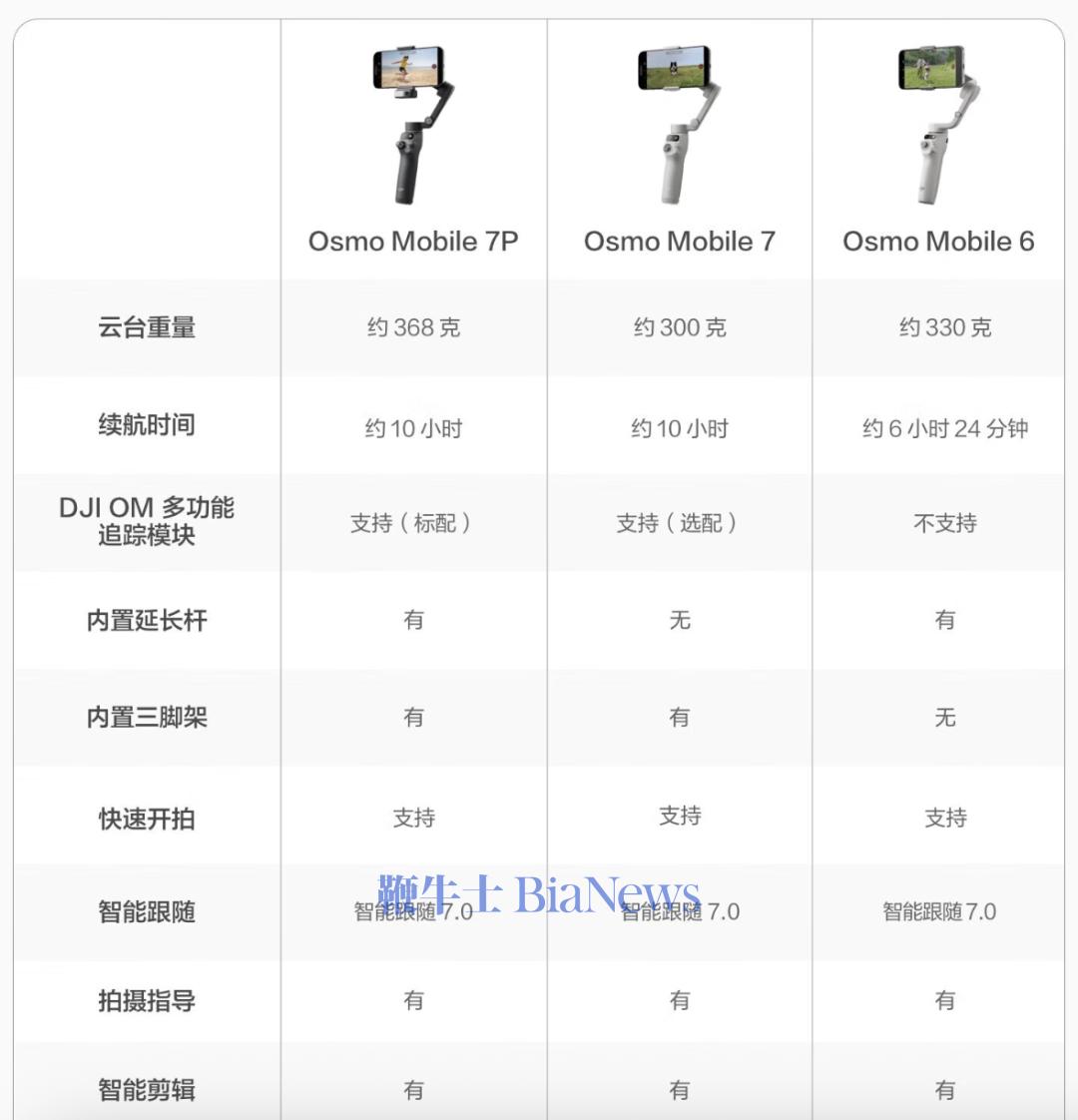 表格 AI 生成的内容可能不正确。