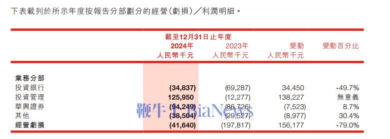 归来的「局外人」包凡 依然是华兴资本大股东
