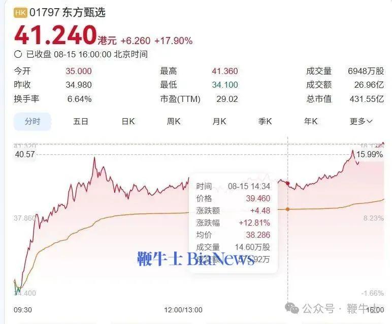 东方甄选.png