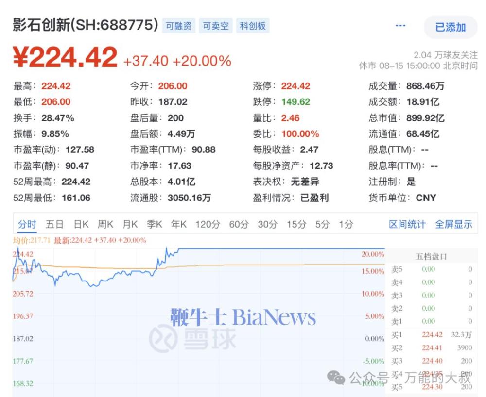 股价.png