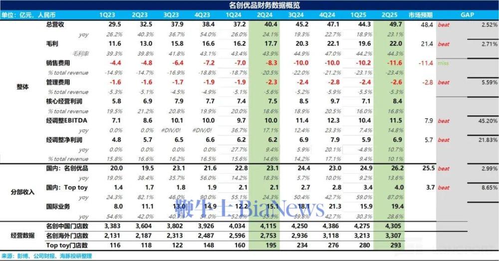 名创优品：大店来救场，IP零售又「回血」了？