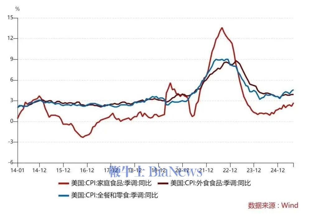 收手吧老罗，外面全是预制菜