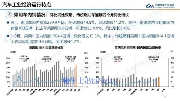 图片来源：中汽协