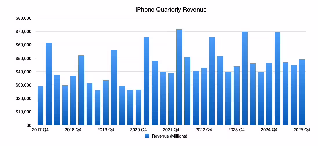 库克回避“iPhone Air 减产”提问,暗示该机型未达苹果预期