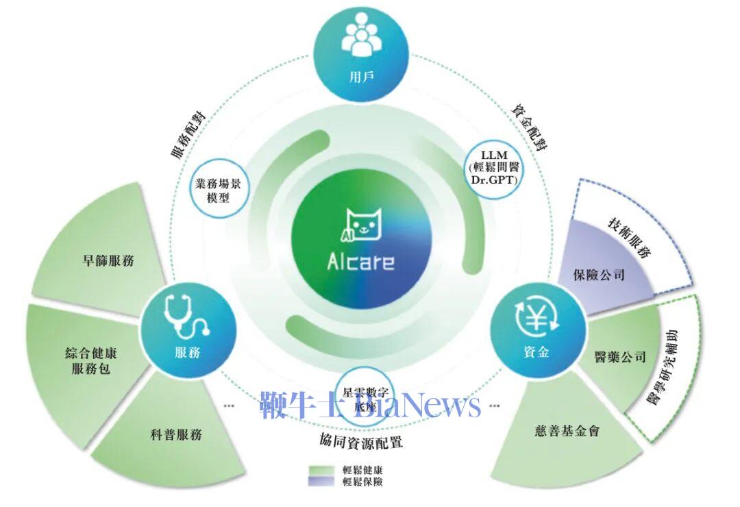 轻松健康通过上市聆讯：上半年营收6.6亿 期内利润8139万
