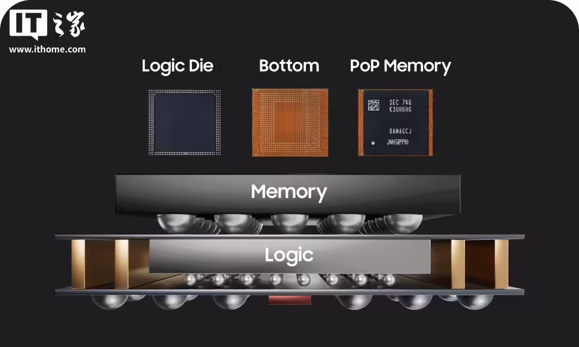 三星 FOWLP 技术概念图
