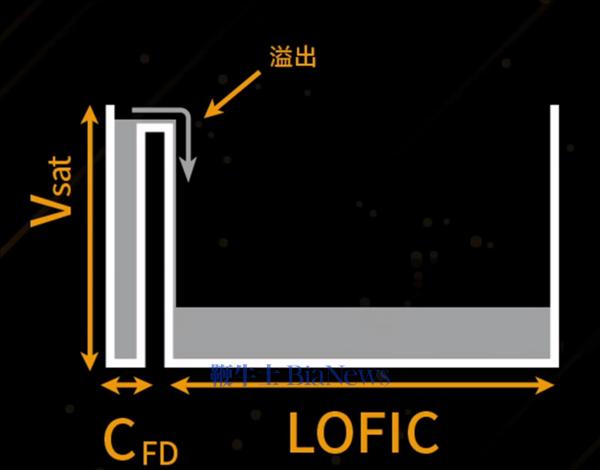 联名徕卡三年后 小米造了一台“不像小米”的手机