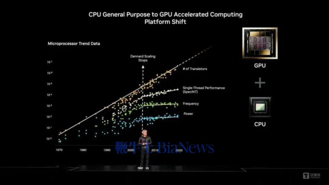 黄仁勋GTC DC 2025，图片来源：NVIDIA英伟达中国