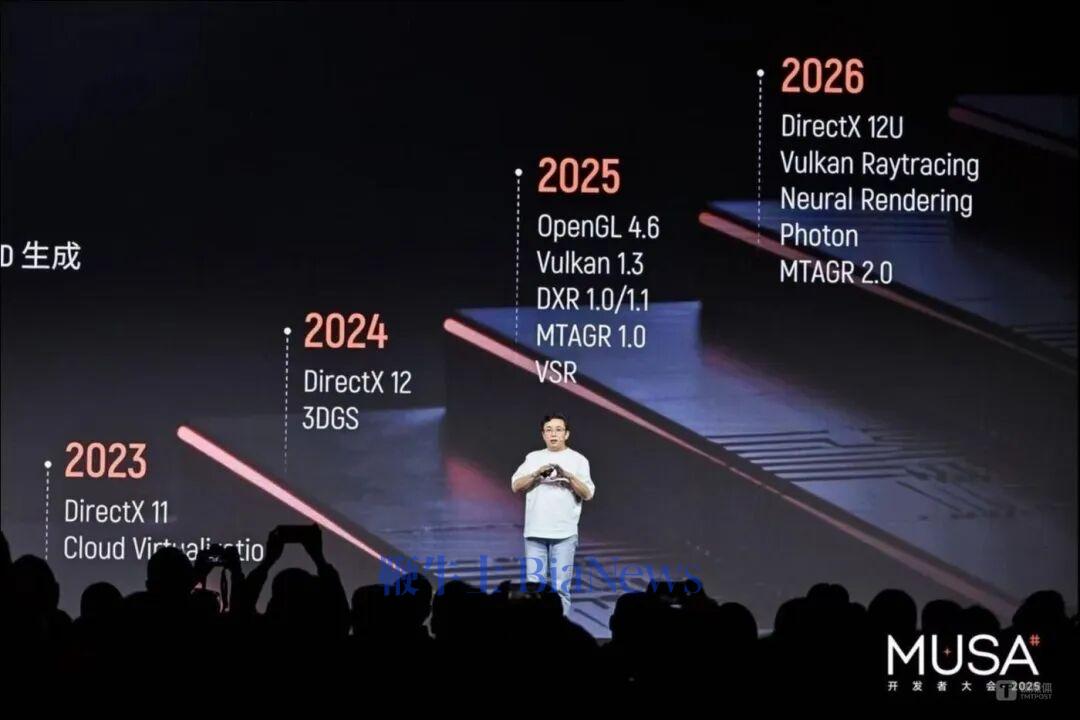 摩尔线程发布对标CUDA的架构“花港”，图片来自：摩尔线程官方