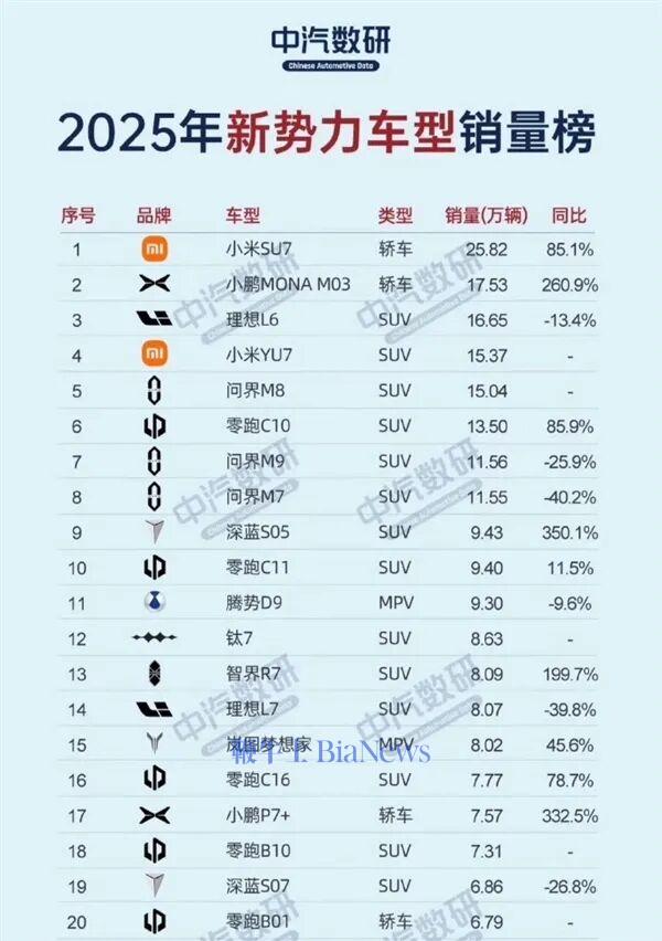 大家看图说话！雷军：这个成绩 可以得瑟吗