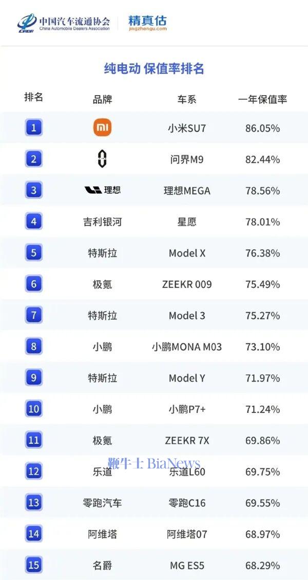 大家看图说话！雷军：这个成绩 可以得瑟吗