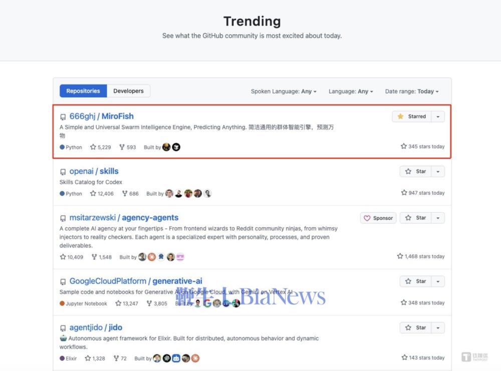 MiroFish登上了GitHub全球趋势榜第一
