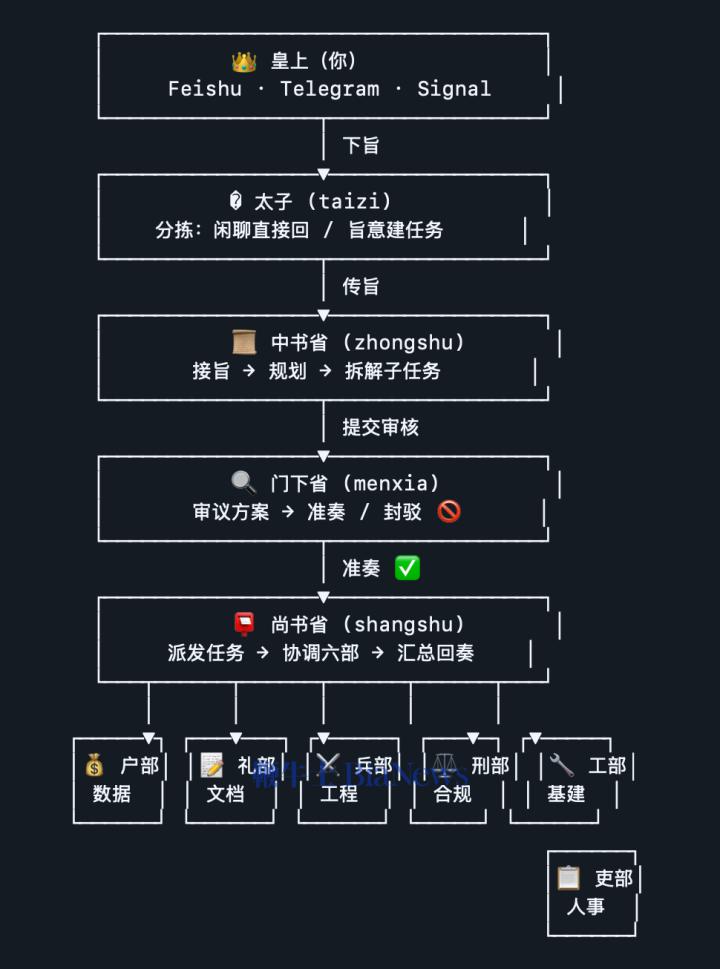 该项目的架构截图，来源：Github