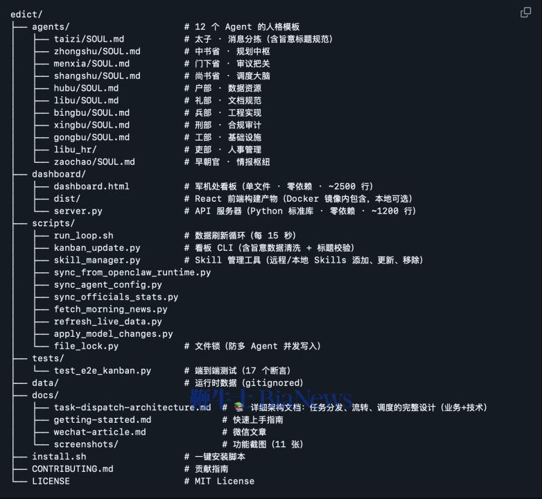 “三省六部·Edict”项目结构截图，来源：Github