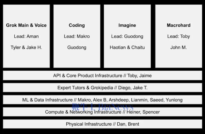 Elon Musk Outlined XAI's New Structure — Watch the All-Hands Meeting -  Business Insider