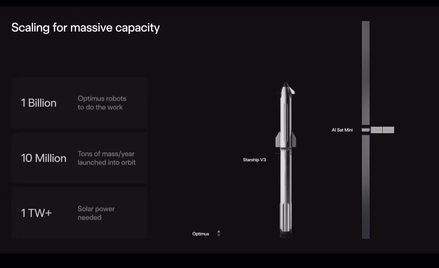 马斯克宣布 TeraFab 首个先进技术工厂,目标年产超 1 太瓦算力芯片