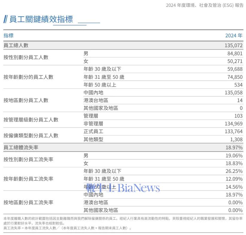 贝壳宣布深度转型：下一个阶段以消费者为中心，重建组织