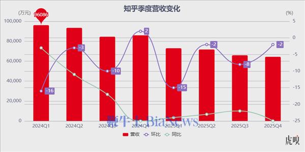 谁还关心知乎的死活?