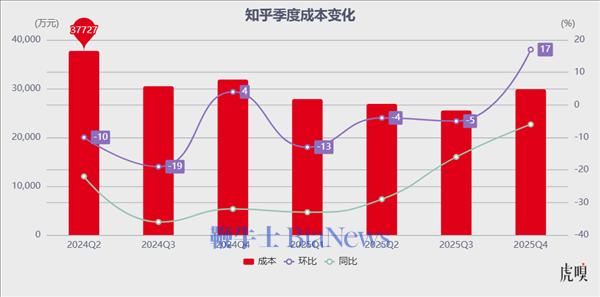 谁还关心知乎的死活?