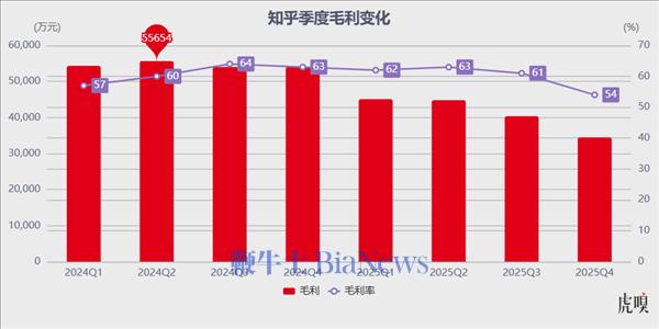 谁还关心知乎的死活?