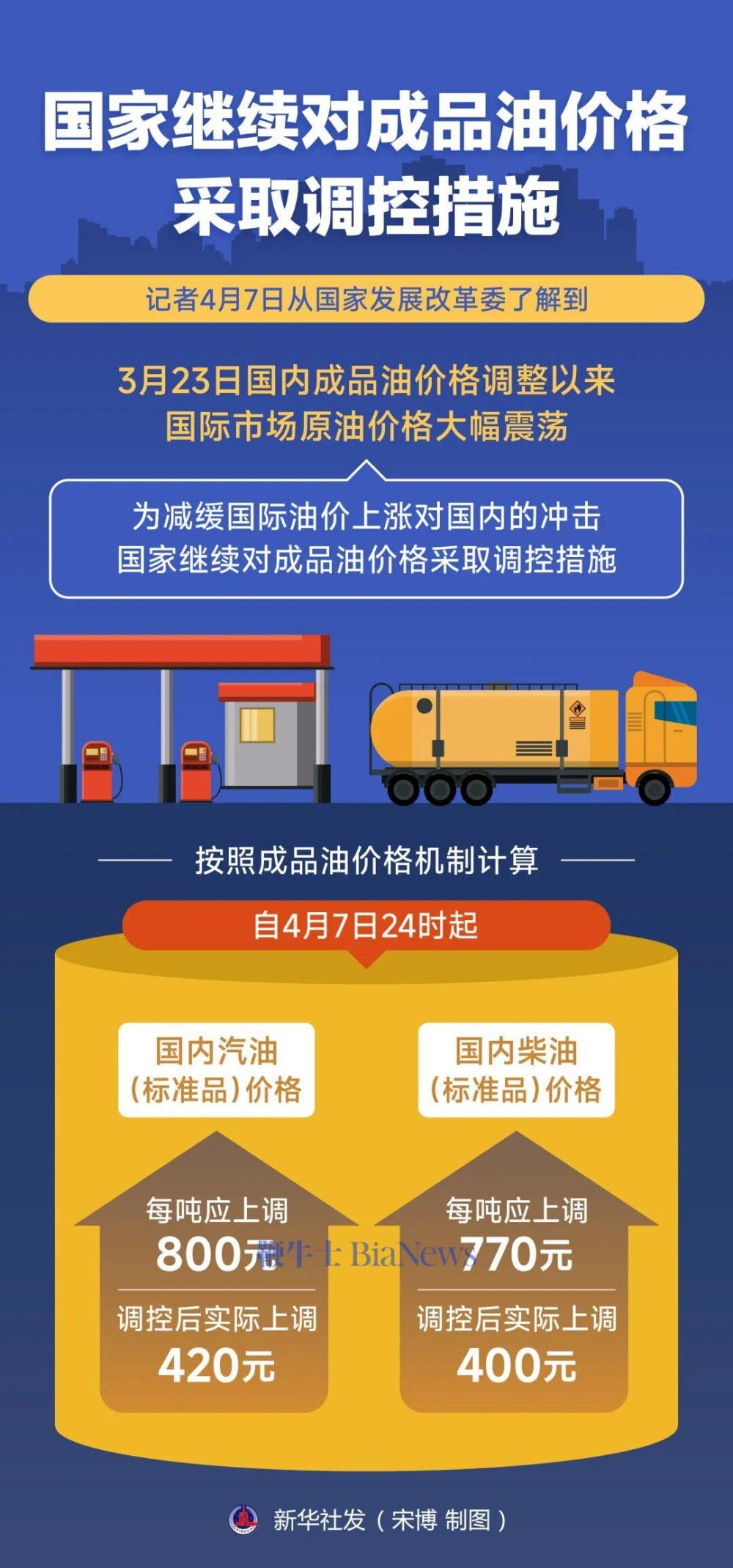 国家继续对成品油价格采取调控措施-新华网