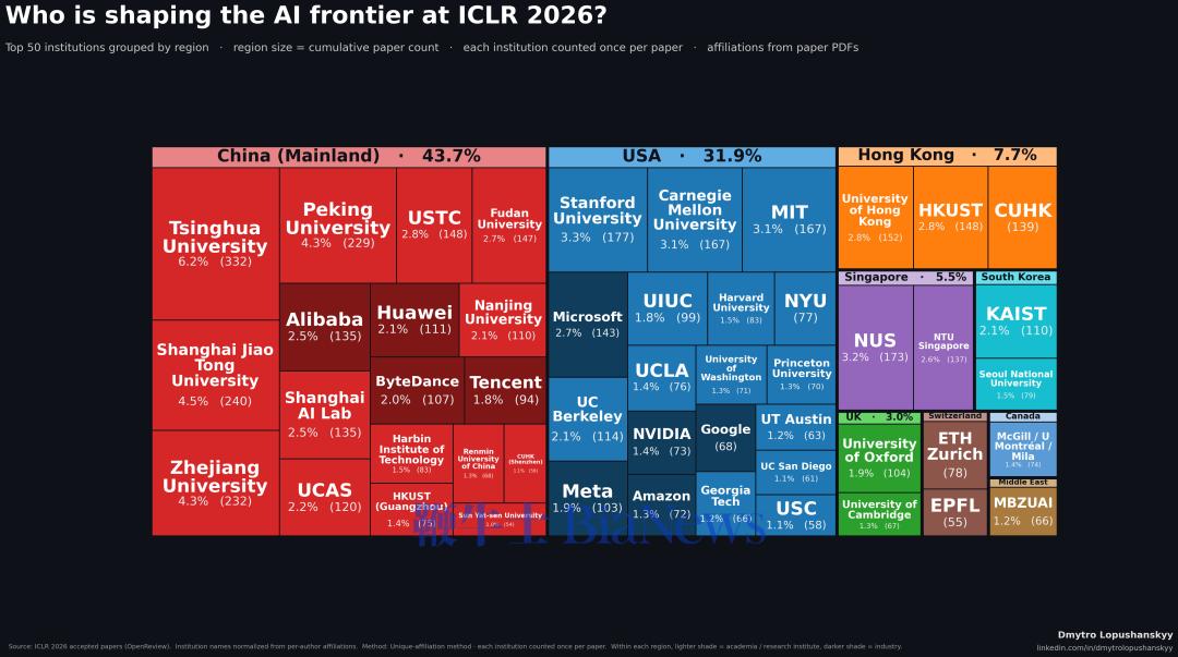 iclr2026_top50_treemap_unique_grouped.png