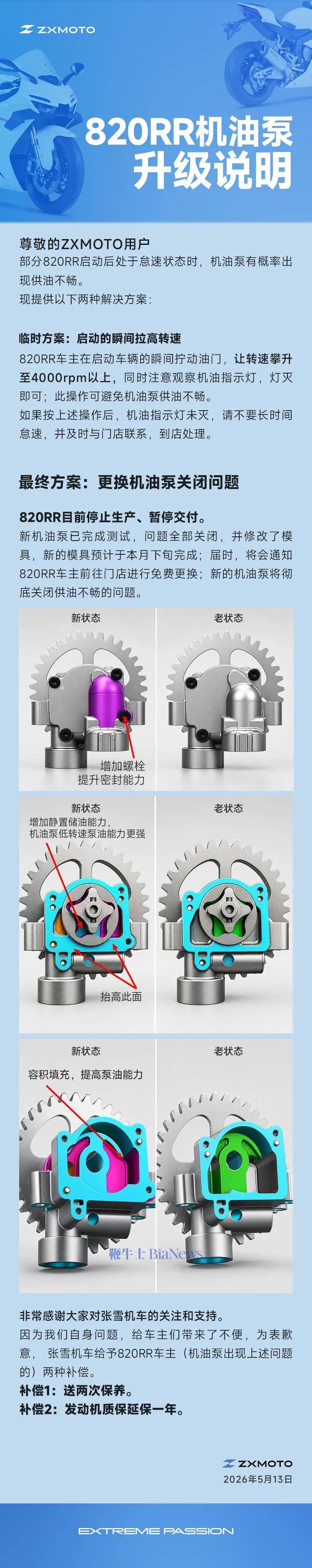 张雪机车：部分820RR机油泵供油不畅，目前停止生产、暂停交付
