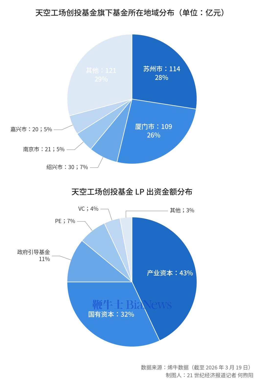 俞浩深陷困局，百亿追觅谁来托底？