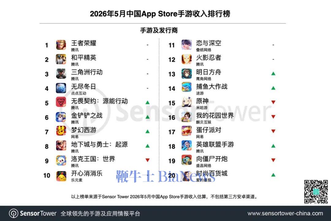 2026年5月中国手游发行商全球收入排行榜