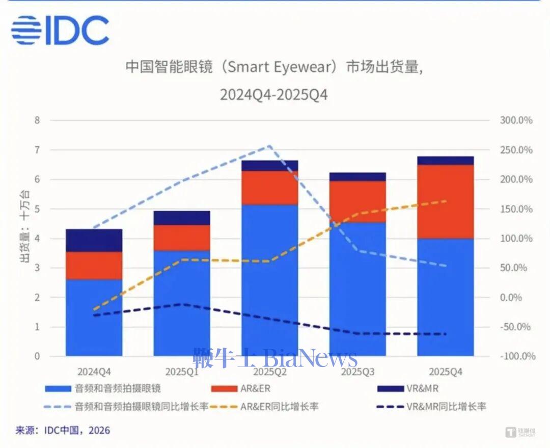 图片来源：IDC