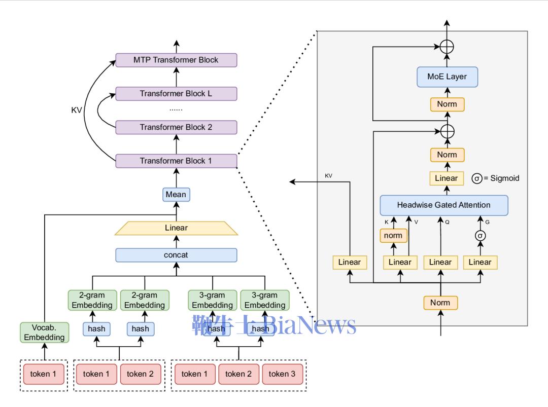 WeLM Architecture