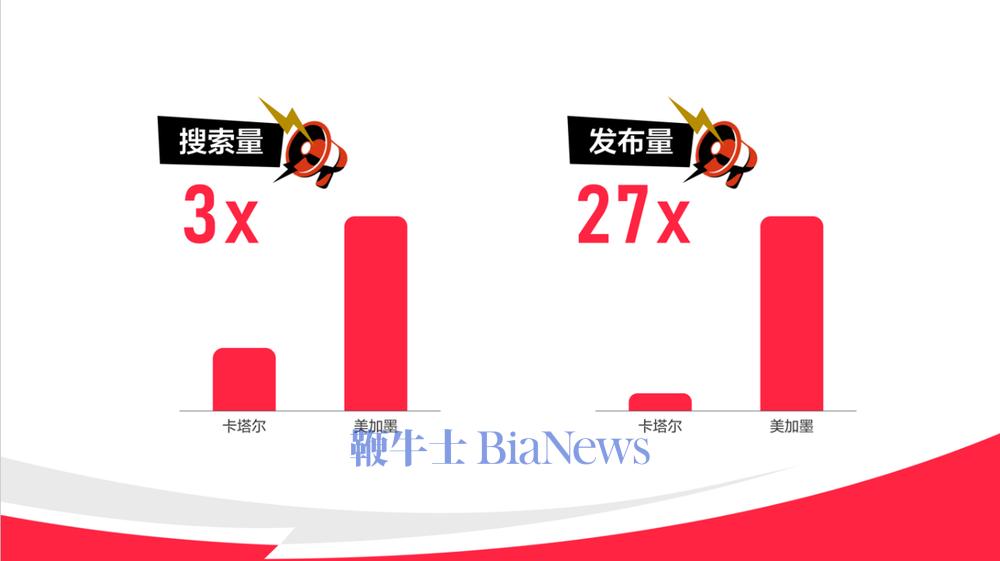 小红书赌赢了