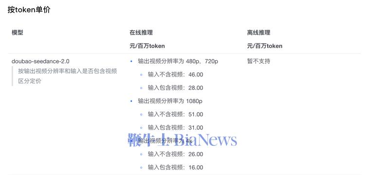 图源:火山方舟 图源:火山方舟