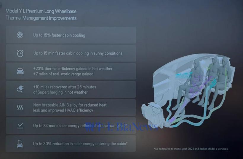 特斯拉介绍 Model Y L 热管理技术改进:可实现更快制冷、续航提升