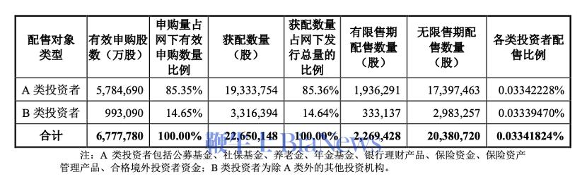 资料来源：宇树科技公告